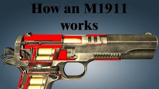 How a Colt M1911 works [upl. by Ahsinut202]