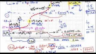 AP Lecture  Phosphoric Acid Titration [upl. by Berton]