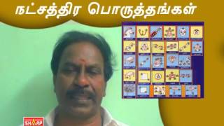 27 Natchatra Poruthangal Thirumana Porutham [upl. by Felder]