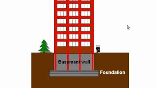 Floating foundations vs caisson pile foundations [upl. by Ayekram]