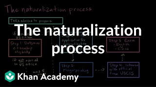 The naturalization process  Citizenship  High school civics  Khan Academy [upl. by Pliner]