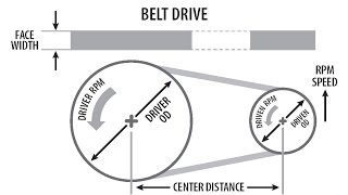 Belt Drive Sizing [upl. by Ylenaj]