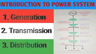 Power System Single Line Diagram  Power Generation Transmission Distribution [upl. by Notsirb]