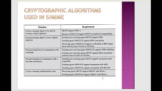 S MIME Functionality [upl. by Hildebrandt]