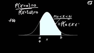 An Introduction to Continuous Probability Distributions [upl. by Ernestine797]