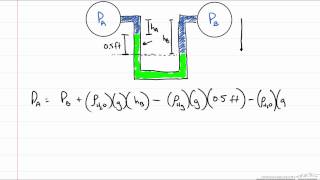 Manometer Example [upl. by Dallis145]