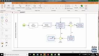 Tutorial Bizagi Modeler  Criando fluxogramas [upl. by Yeliw]