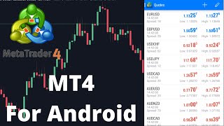 Master MT4 in 12 Minutes FULL TUTORIAL For Android For Forex Trading [upl. by Croix]