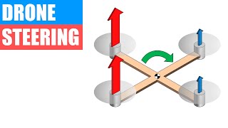 DIY Mini Drone Part 4 Program Drone Steering with Arduino  Drone Science Project [upl. by Colyer]