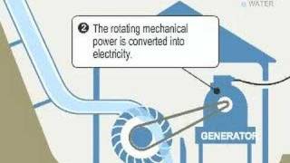 Micro hydro how it works [upl. by Wehtta]