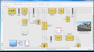 Performing Power System Studies [upl. by Assirram]