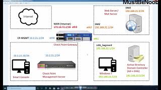 LAB26 Setup Content Awareness in Check Point Firewall R81 [upl. by Siwel]