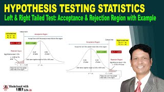 One Tailed Test Conditions Explained with Examples  Hypothesis Testing Statistics [upl. by Anaeg251]