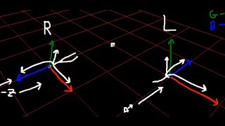 Right Handed vs Left Handed Coordinate System [upl. by Woll]