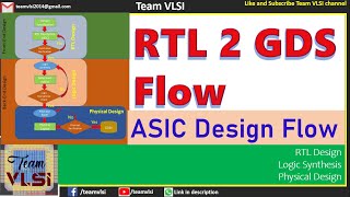 RTL to GDSII flow  Basic terminology used in the ASIC flow  Various EDA tools [upl. by Ornstead]