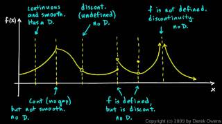 Calculus 306a  Differentiability and Continuity [upl. by Anilram]