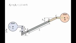 Mechanical Advantage and Simple Machines [upl. by Ikcim]