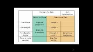 Choosing a Statistical Test [upl. by Einhorn894]