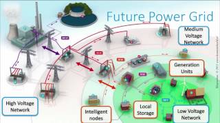 Overview of electric power systems  Sustainable Energy  TU Delft [upl. by Kenney]