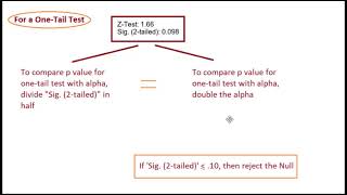 Interpreting quotSig 2tail for a OneTail Hypothesis Test [upl. by Ordisy]