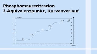 Phosphorsäuretitration  3 ÄQUIVALENZPUNKT Kurvenverlauf pHSprünge [upl. by Ecilayram792]