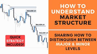 How to Understand Market Structure  FOREX [upl. by Grantland304]