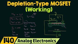 Working of DepletionType MOSFET [upl. by Danae]