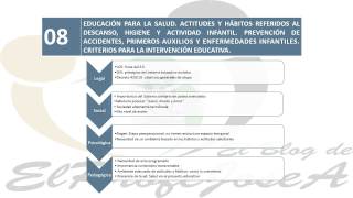 Como Hacer una INTRODUCCION en las OPOSICIONES MAESTROS EDUCACION INFANTIL [upl. by Nerahs220]