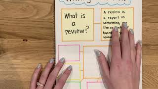 Writing Reviews Part 1 What Is a Review [upl. by Latsyek]