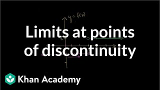 Limit at a point of discontinuity [upl. by Michale]