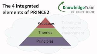 PRINCE2 Project Management Explained – Introduction Part 1 of 4 [upl. by Tierza]