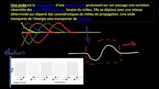 Introduction à la notion donde [upl. by Megargee362]