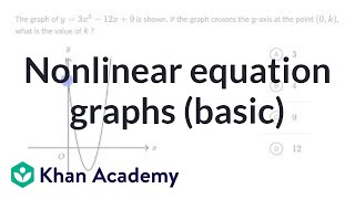 Nonlinear equation graphs — Basic example  Math  SAT  Khan Academy [upl. by Ordnassela535]