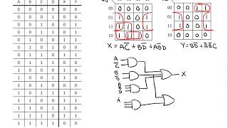 Logic Minimization [upl. by Naitsihc643]