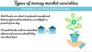 Money Markets Overview and Types [upl. by Elwin]