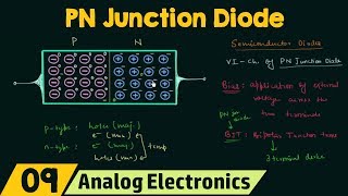 PN Junction Diode No Applied Bias [upl. by Sybille]