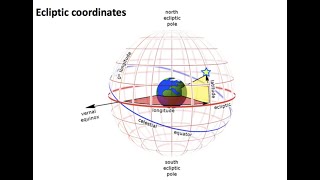 ASTR 503  Class 1  Video 3  Celestial Sphere Ecliptic Coordinates [upl. by Tiga]