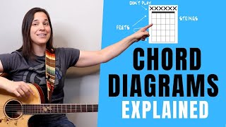 How To Read A Chord Diagram Guitar Lesson  BEGINNER GUITAR LESSONS [upl. by Arlynne]