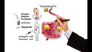 Pharmacology  ANTICOAGULANTS amp ANTIPLATELET DRUGS MADE EASY [upl. by Waxman833]