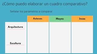 Cuadro Comparativo [upl. by Pavior]