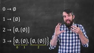 Defining Numbers amp Functions Using SET THEORY  Foundations of Mathematics [upl. by Sirovat]