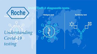 Understanding COVID19 testing [upl. by Leahcimluap]