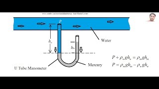 How to solve manometer problems [upl. by Betteanne944]