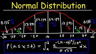 Normal Distribution amp Probability Problems [upl. by Aicilaana]