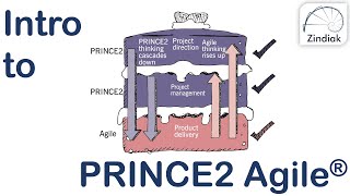 PRINCE2 Agile  Introduction to PRINCE2 Agile 0240 [upl. by Sanfourd783]