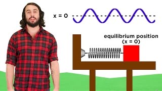 Simple Harmonic Motion Hookes Law [upl. by Ruberta]