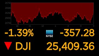 US stock markets continue to plunge over coronavirus uncertainty l ABC News Special Report [upl. by Lobiv276]