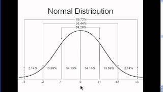 Normal Distribution  Explained Simply part 2 [upl. by Hairym476]