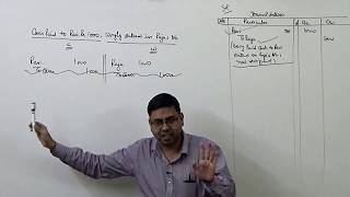 1 Rectification of Errors Introduction amp Basic Concept [upl. by Chandler]