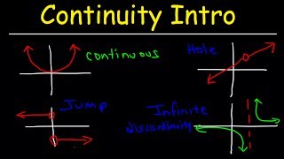 Continuity Basic Introduction Point Infinite amp Jump Discontinuity Removable amp Nonremovable [upl. by Lorusso]